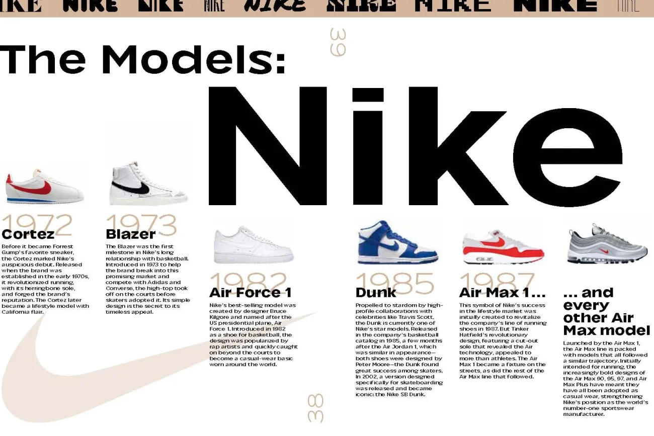 NEW MAGS Livres Décoratifs^Livre Déco - Sneaker Obsession
